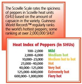 heat of peppers