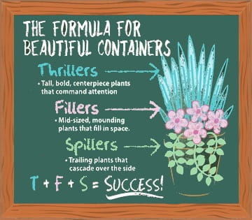 Containers